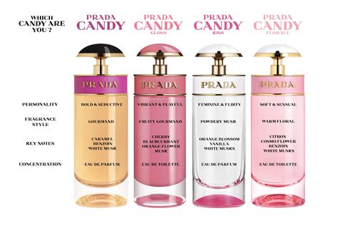 prada candy odeur|prada candy smells like.